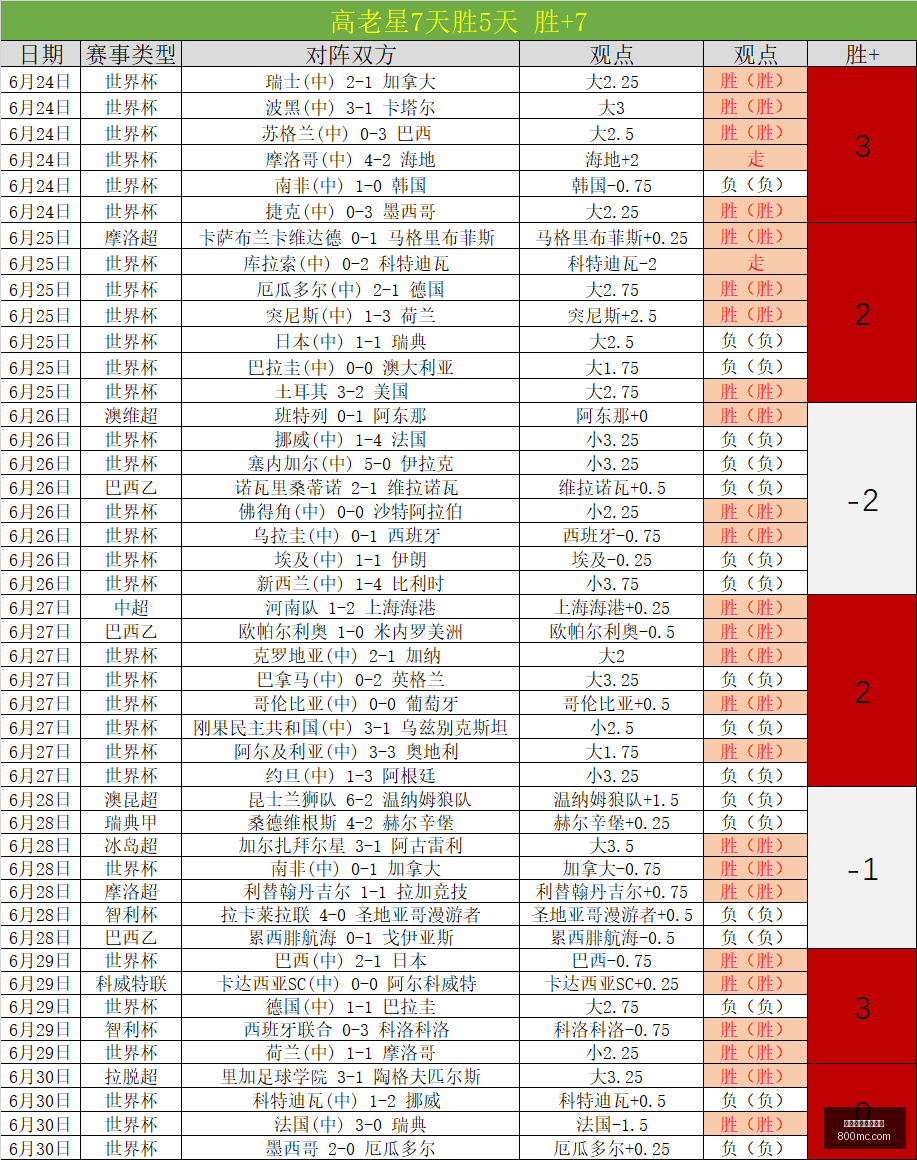 法国世界杯,大胜摩洛哥,姆巴佩双响,万博体育官方网站,体育赛事,线上博彩,足球直播,篮球竞猜,万博app,体育投注,体育新闻,即时比分