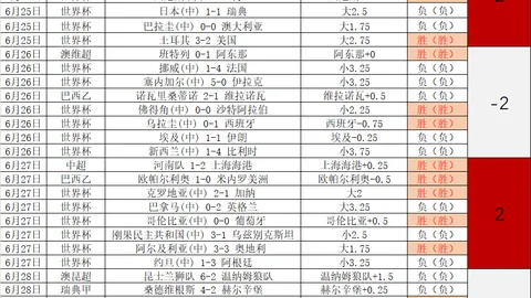法国世界杯大胜摩洛哥 2-0姆巴佩双响却错失点球，登贝莱神级助攻全场